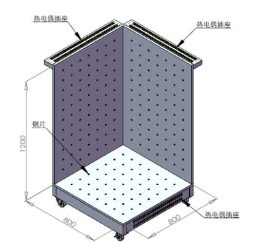 溫升測(cè)試角 GB4706.1-2005 11